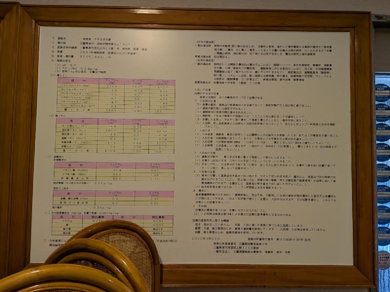 温泉分析表1