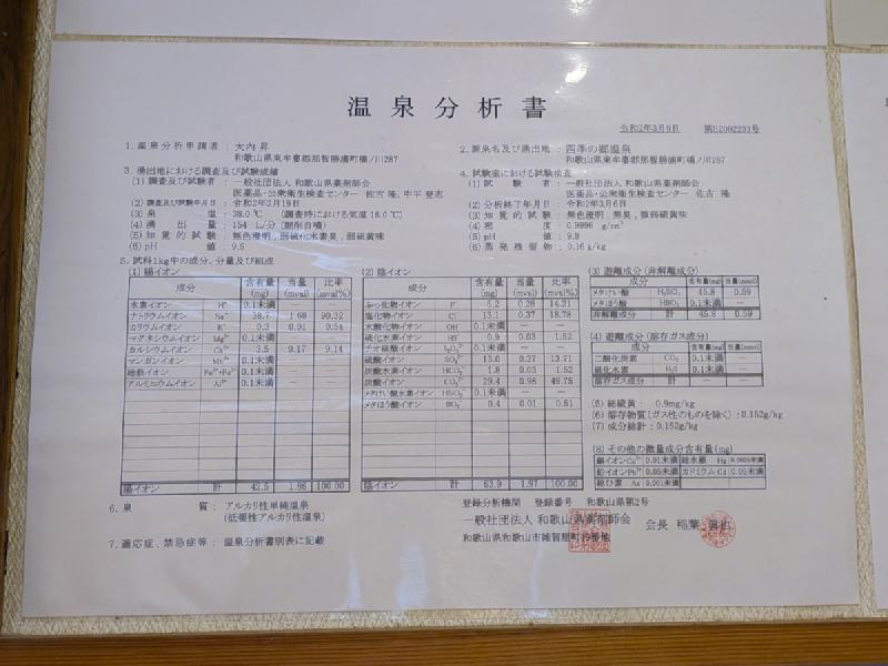 温泉分析表