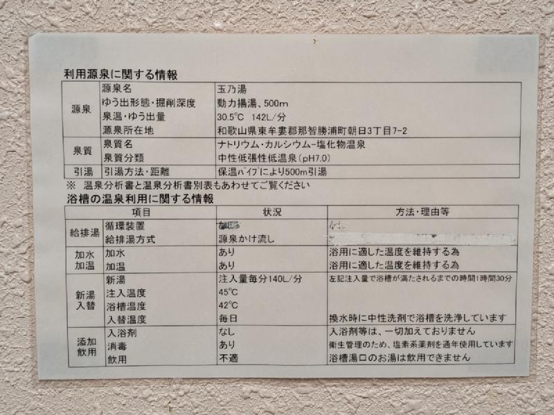 温泉の利用形態